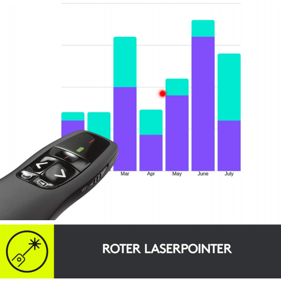 Logitech R400 Kabelloser Presenter