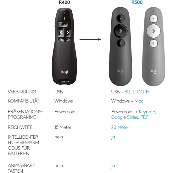 Logitech R400 Kabelloser Presenter